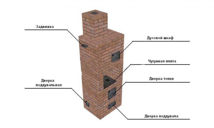 Полезные советы по кладке печи