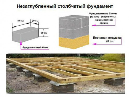 Особенности фундамента