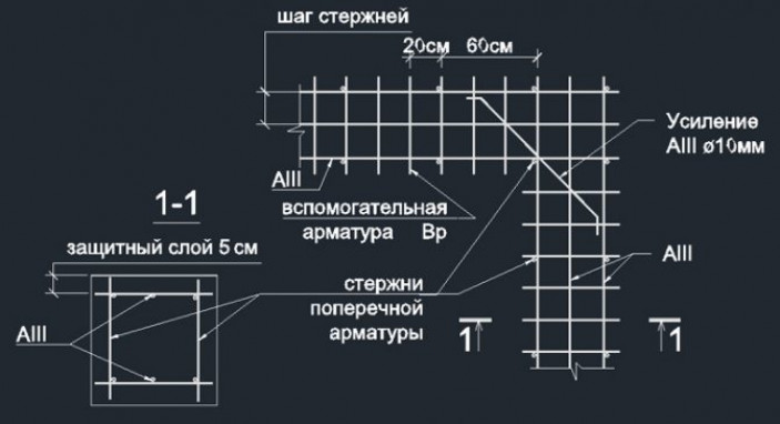 Ленточный фундамент для бани