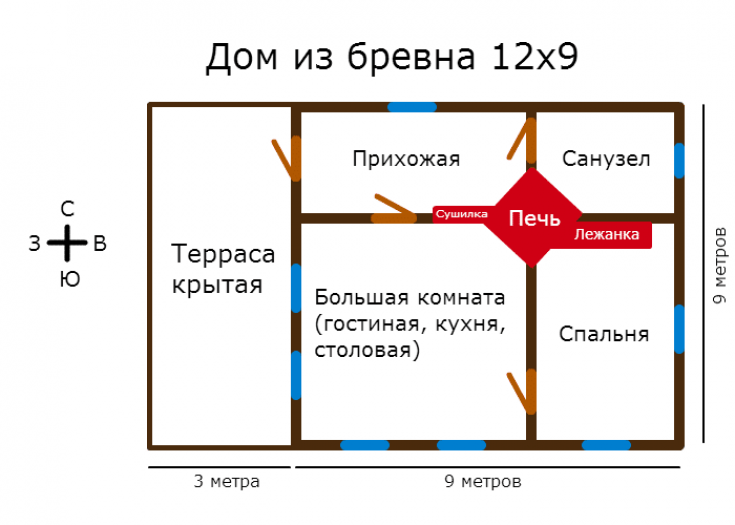 Порядок кладки рядов