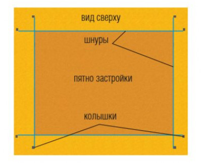 Разметка столбчатого фундамента