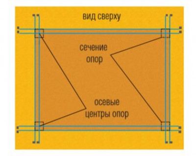 Разметка столбчатого фундамента