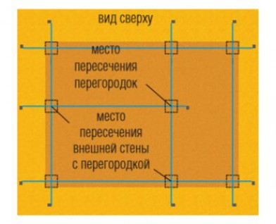 Разметка столбчатого фундамента