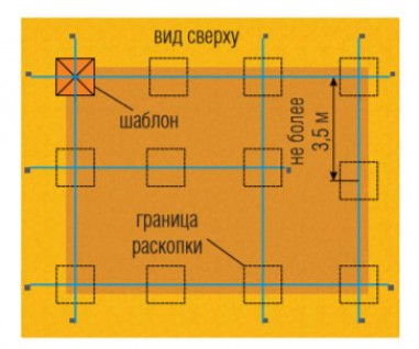 Разметка столбчатого фундамента