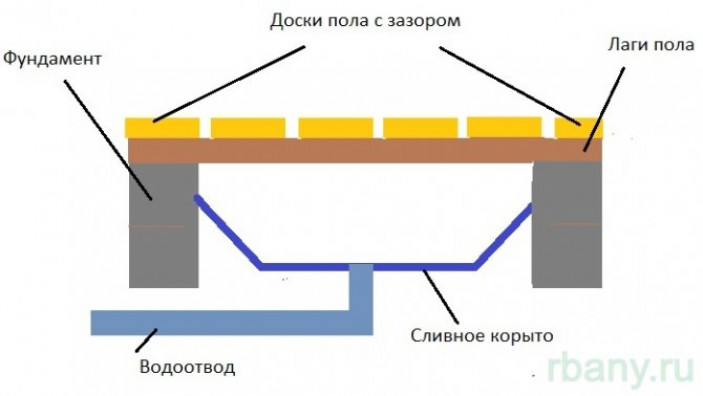 Земляные работы