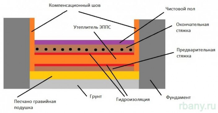 Земляные работы