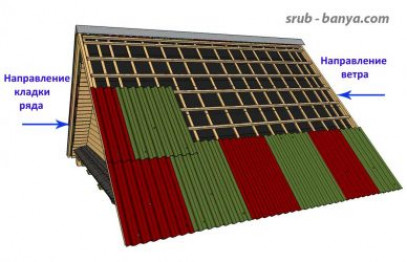 Технология и правила монтажа ондулина – пошаговое руководство оп укладке