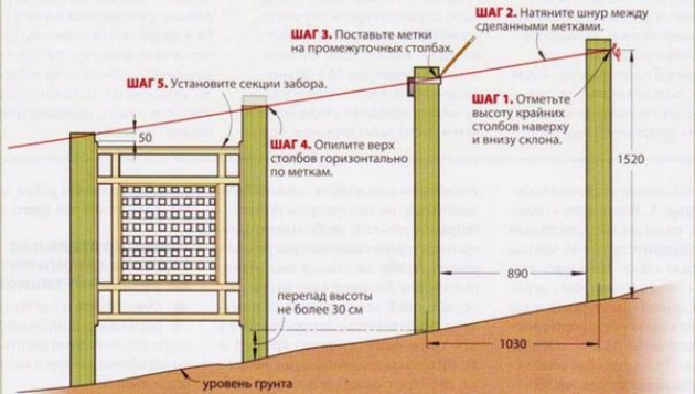 Материалы для создания опалубки