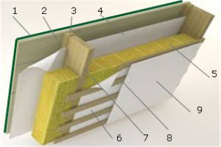 Способы утепления крыши изнутри минватой