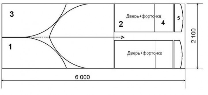 Порядок раскроя торцов