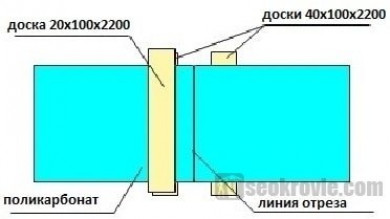 Подготовительный этап