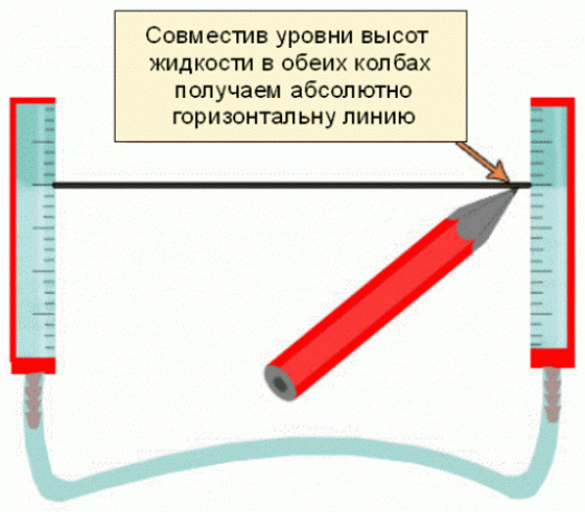 Установка свай своими руками