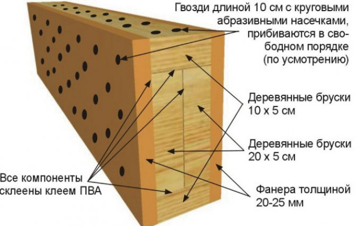 Усиление металлом