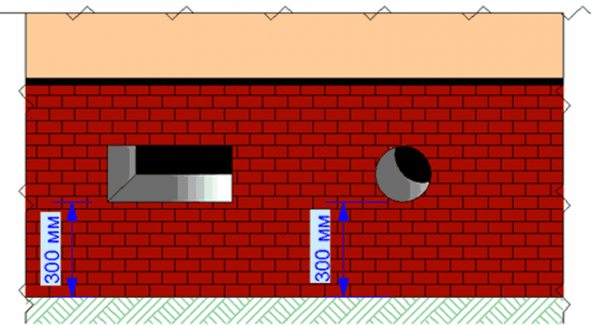 Алгоритм обустройства вентиляционных отверстий в фундаменте