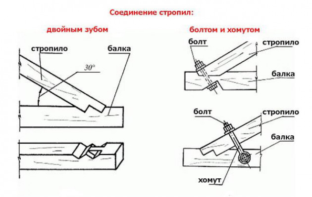 Стропильная система четырехскатной вальмовой крыши своими руками