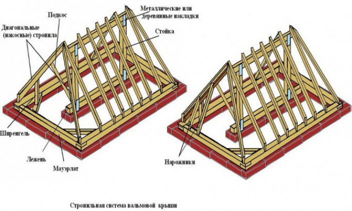 Общие сведения по результатам расчетов