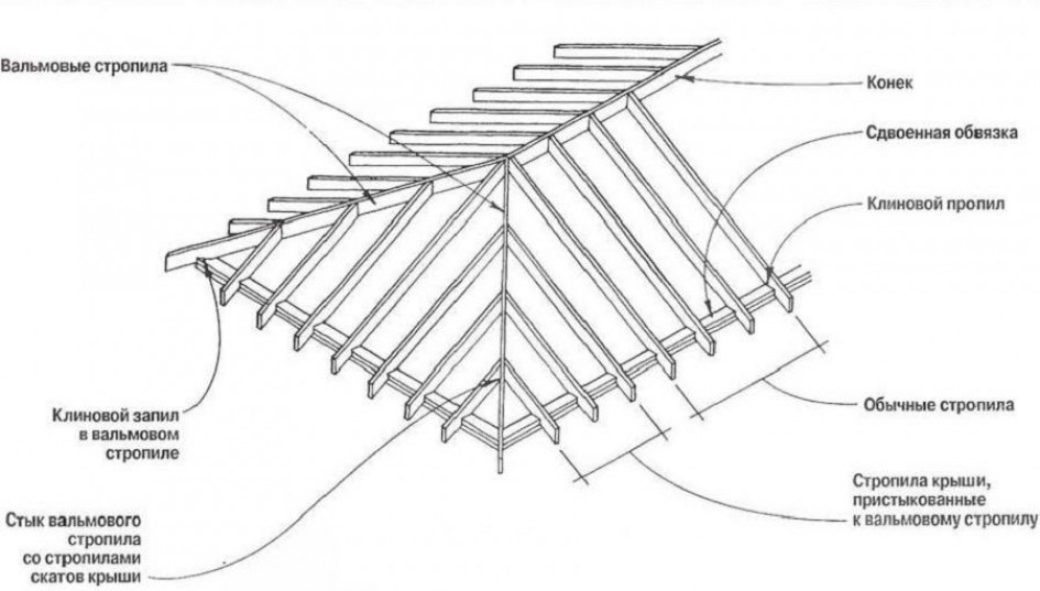 Стропильная система четырехскатной вальмовой крыши своими руками