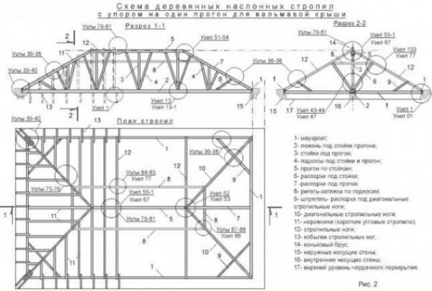 Стропильная система четырехскатной вальмовой крыши своими руками
