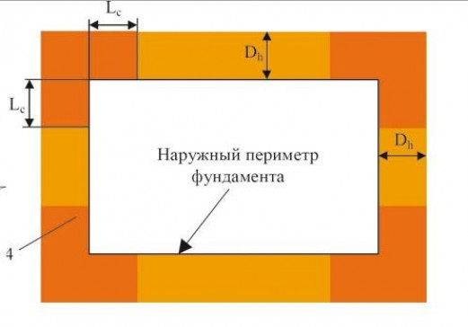 Технологии утепления