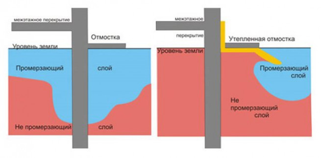 Технологии утепления