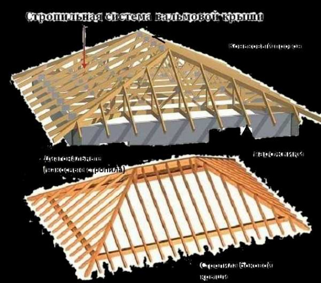 Разновидности стропил и кровель