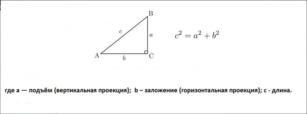 Вальмовая крыша – устройство стропильной системы