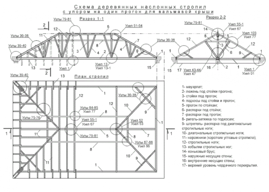 Вальмовая крыша – устройство стропильной системы
