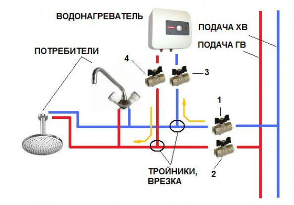 Особенности масляных обогревателей