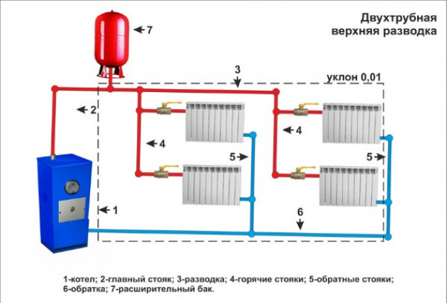 Однотрубная Ленинградка