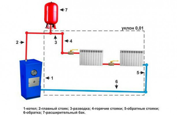 Однотрубная Ленинградка