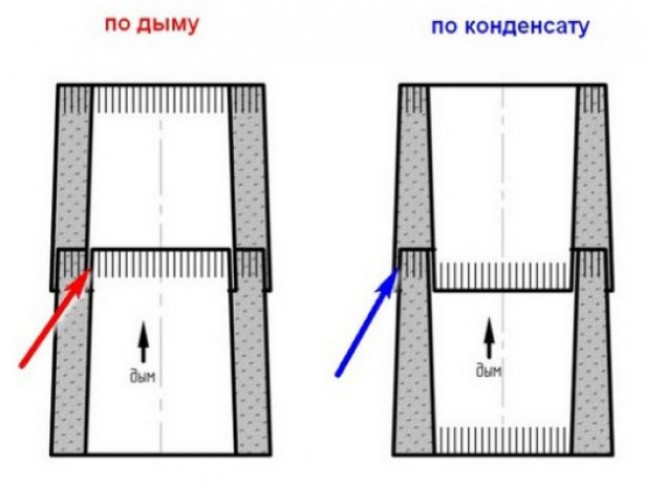 Монтаж и установка дымохода