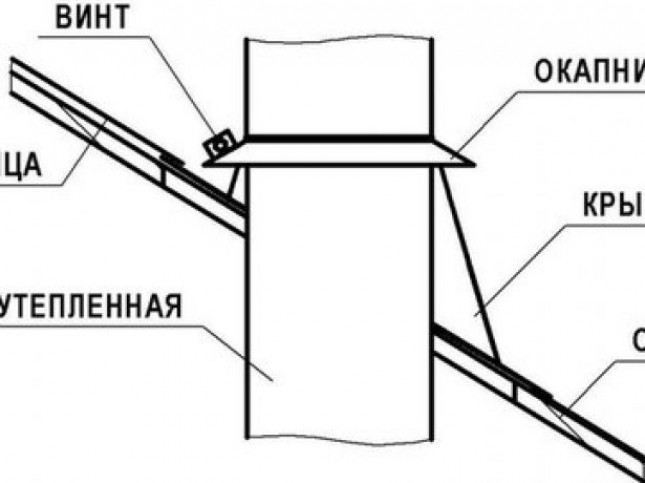 Монтаж и установка дымохода