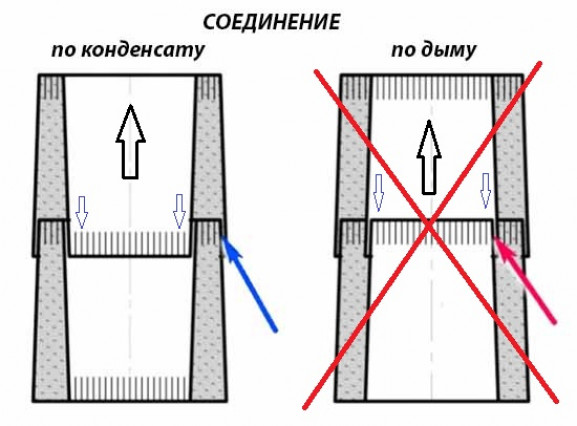 Рекомендации по монтажу