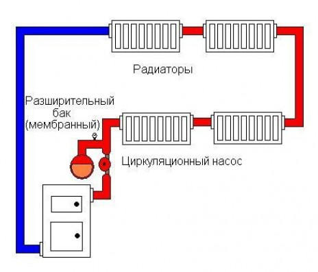 Какими достоинствами обладают закрытые системы отопления?