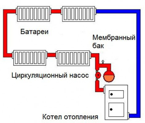 Централизованное теплоснабжение