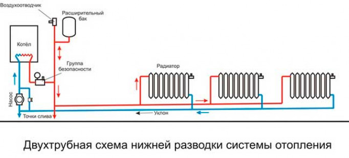 Двухтрубная система обогрева