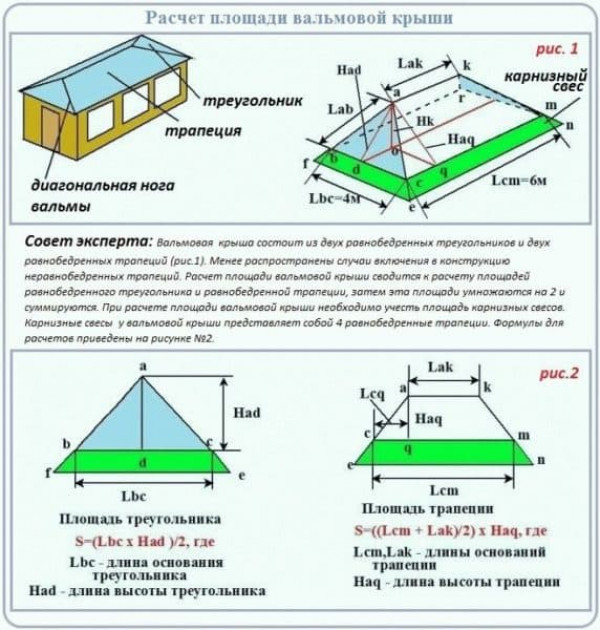 Вальмовая крыша