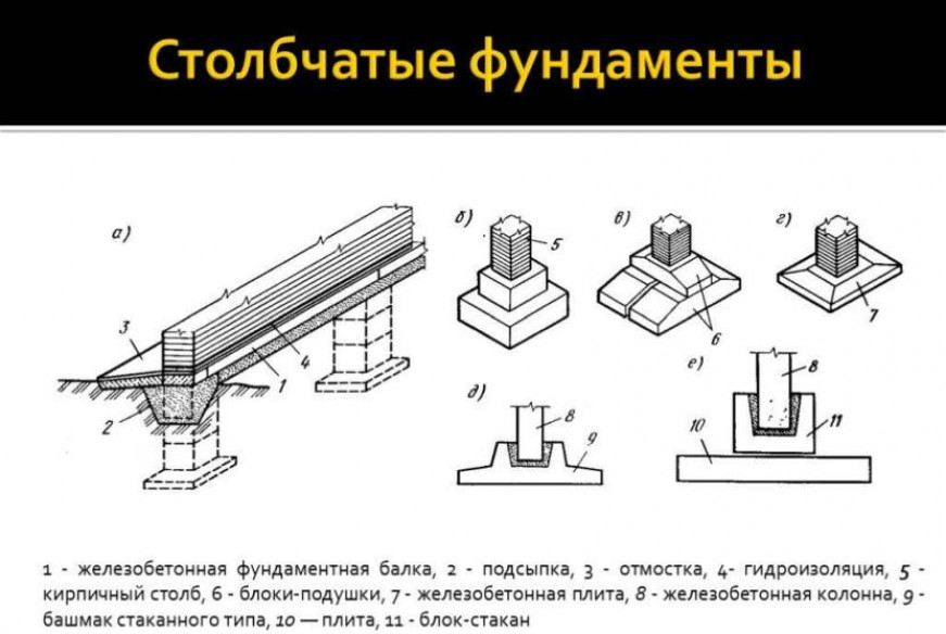 Выбор и расчёт материала