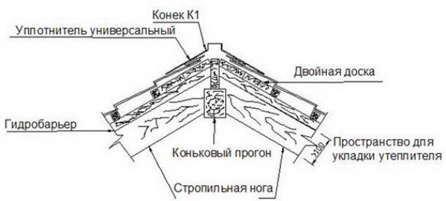 Причины монтажа