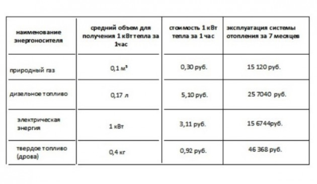 Калькулятор расчета мощности котла отопления