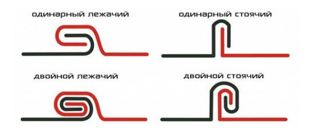 Устройство и порядок монтажа фальцевой кровли, ее плюсы и минусы