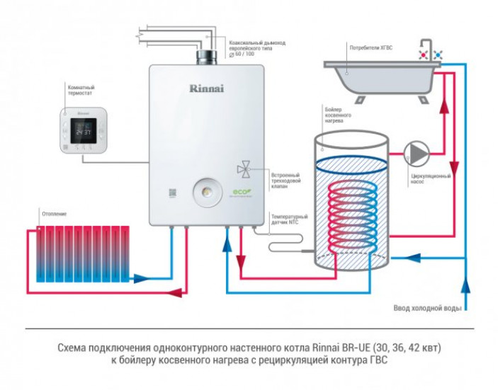 Расчет мощности газового котла в зависимости от площади дома