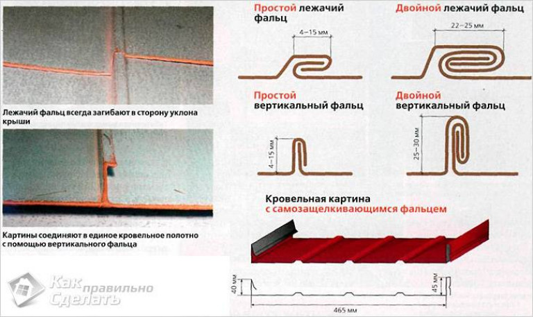 Этапы монтажа кровли из оцинкованной стали