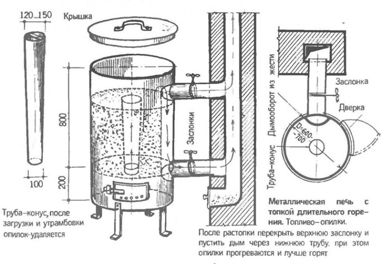 Преимущества