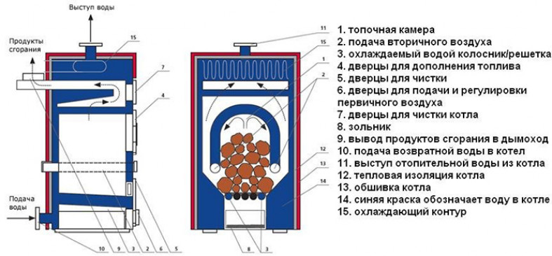 Преимущества