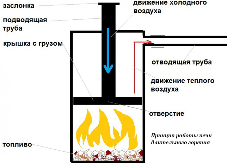 Преимущества