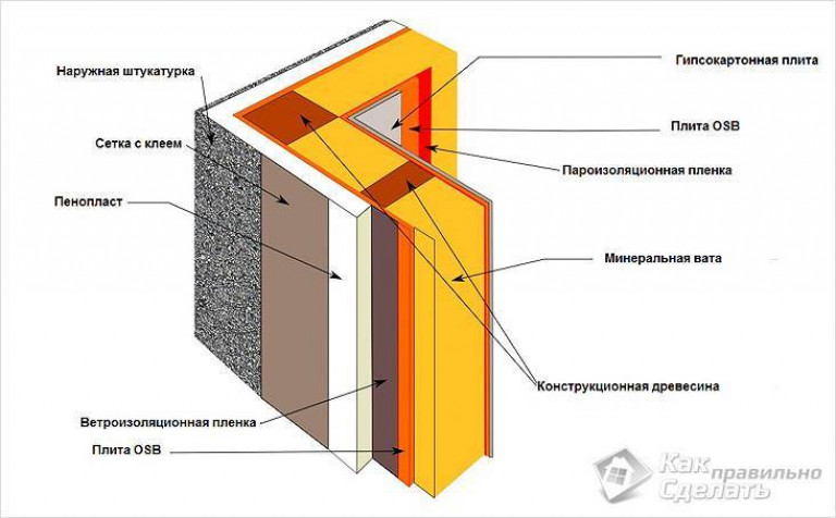 Для каких помещений