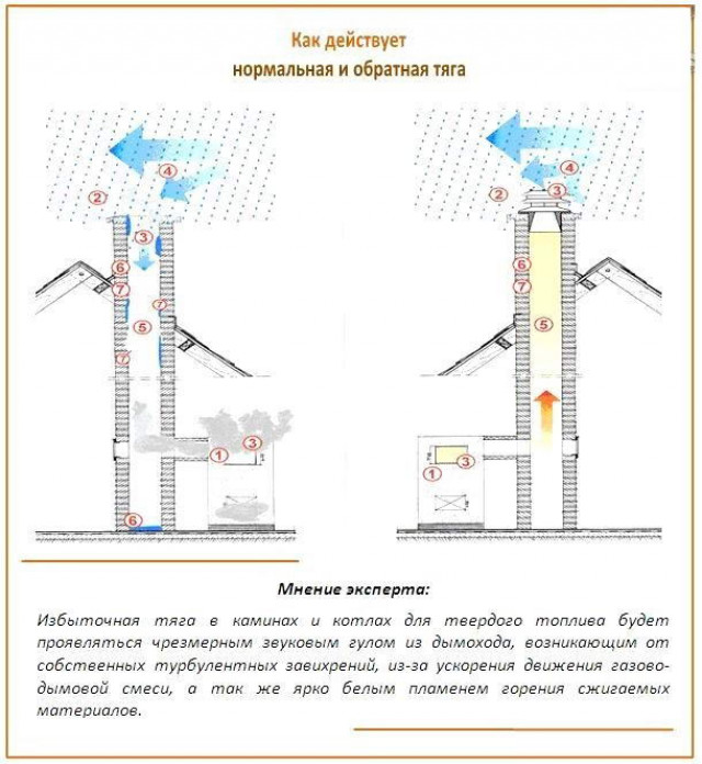 Расчёт систем с естественной тягой