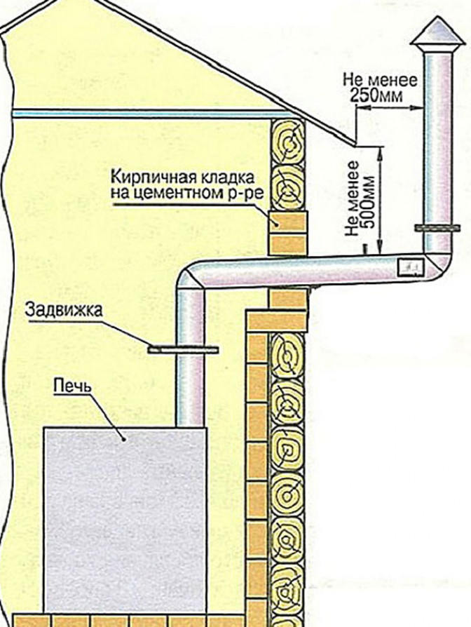 Как собрать самому?