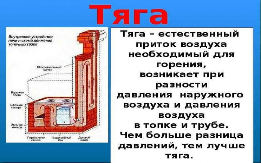 Как собрать самому?